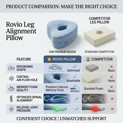 Rovio™ Leg Alignment Pillow
