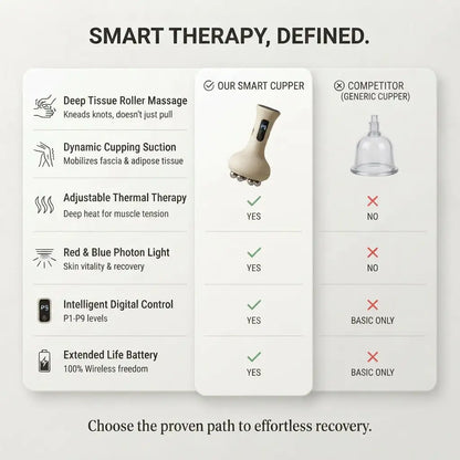 Rovio™ Guasha Smart Cupping Massager