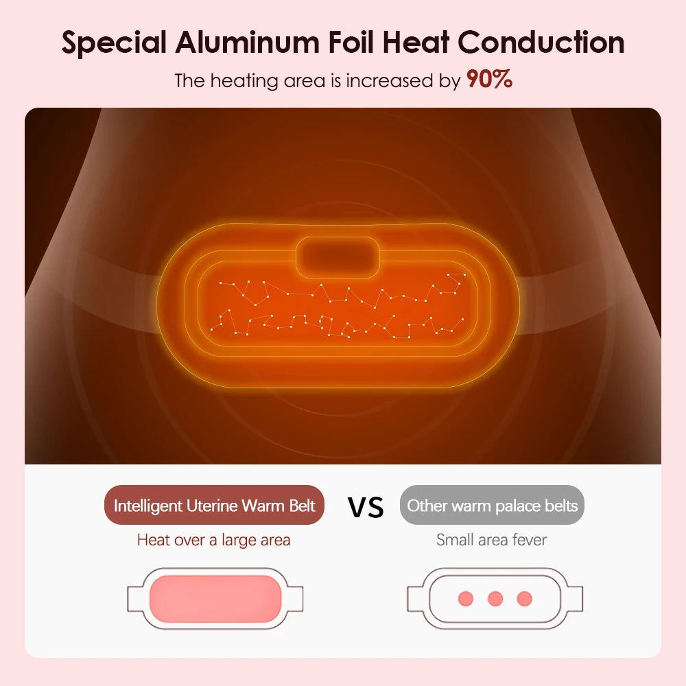 Rovio™ Menstrual Pain Relief Belt